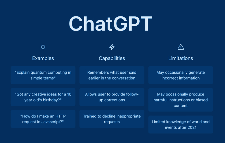 Create Content with ChatGPT: Tips for Using Generative AI in Social Media